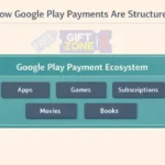 Google Play Payment Ecosystem and Balance Handling