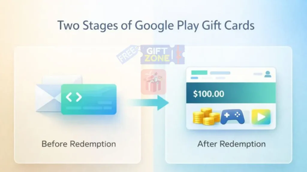Two-Stage Structure of Google Play Gift Cards