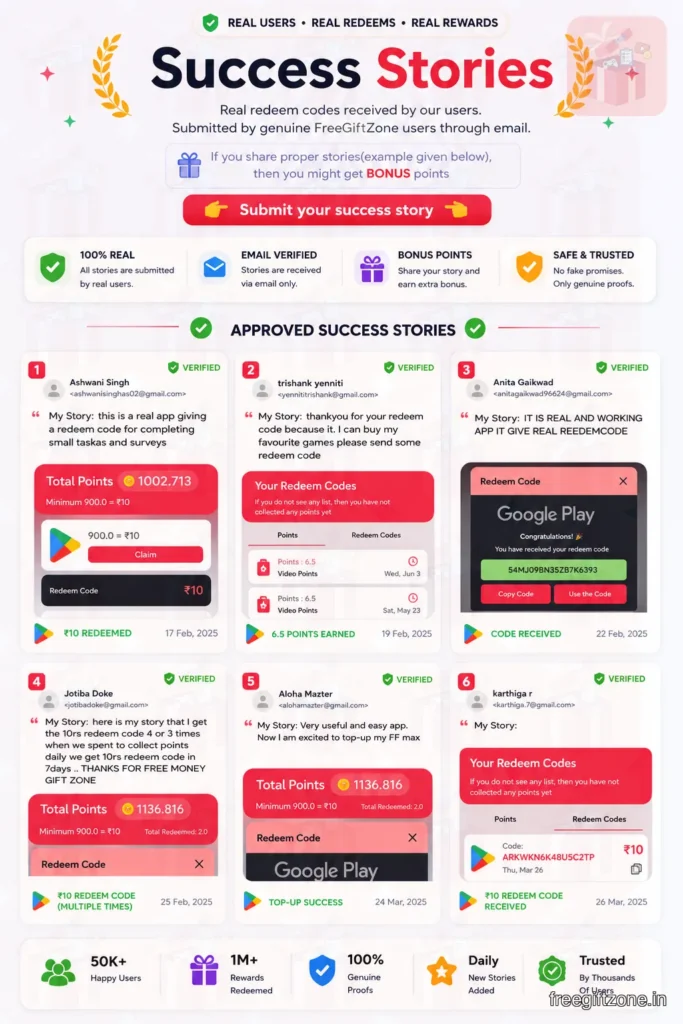Success stories of Freegiftzone