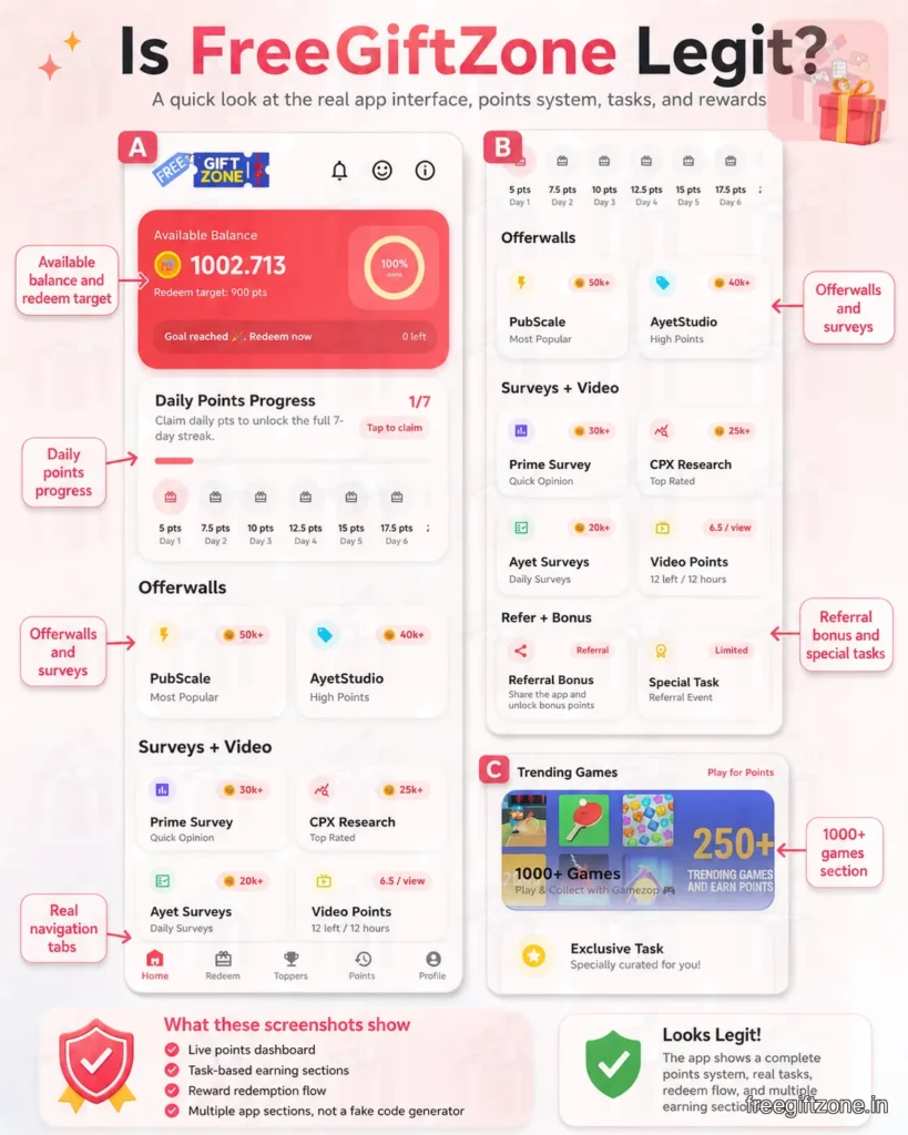 How FreeGiftZone works, and is it legit?