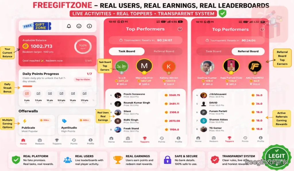 Here is how freegiftzone is real and not asking for any bank details
